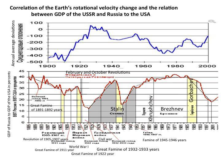 Cosmic energies and mankind: graphs for reflection - _18.jpg