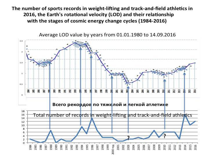 Cosmic energies and mankind: graphs for reflection - _32.jpg