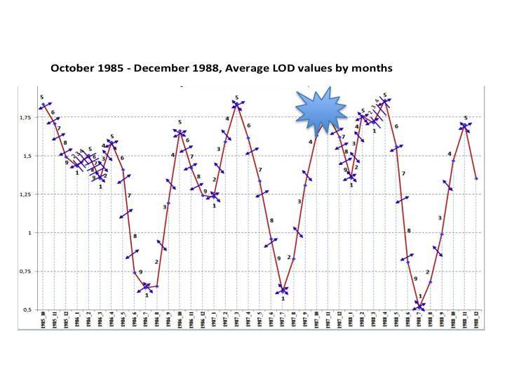 Cosmic energies and mankind: graphs for reflection - _36.jpg