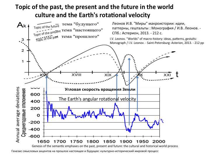 Cosmic energies and mankind: graphs for reflection - _47.jpg