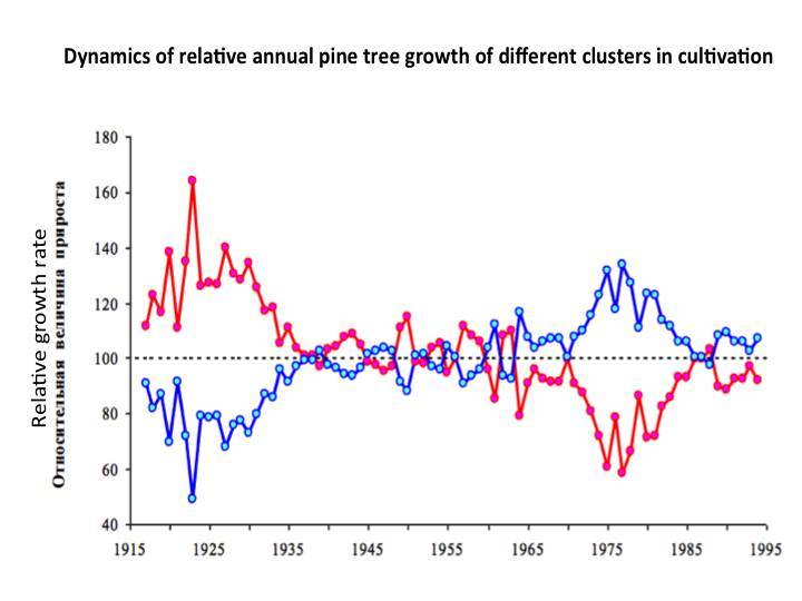 Cosmic energies and mankind: graphs for reflection - _51.jpg