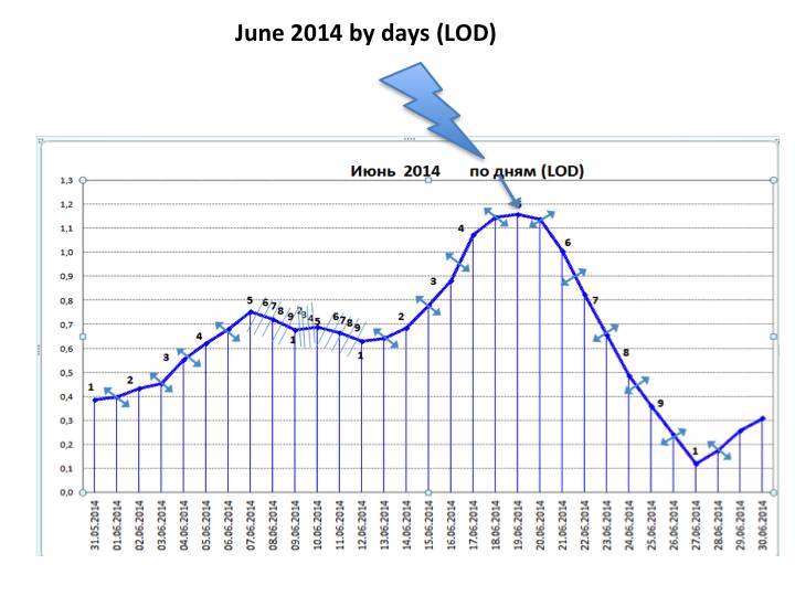 Cosmic energies and mankind: graphs for reflection - _59.jpg
