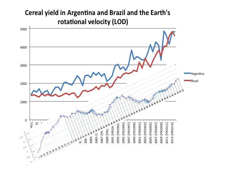 Cosmic energies and mankind: graphs for reflection - _60.jpg