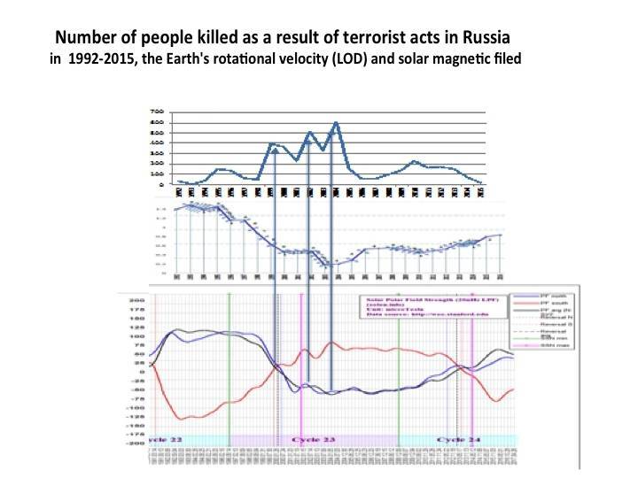 Cosmic energies and mankind: graphs for reflection - _71.jpg