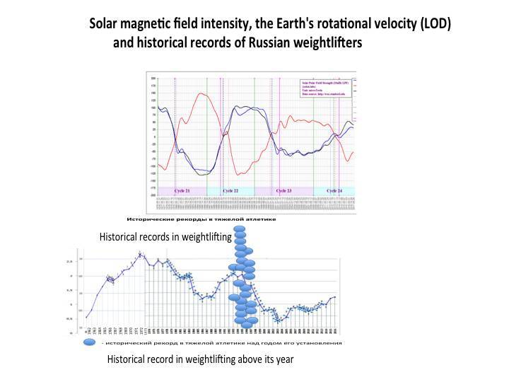 Cosmic energies and mankind: graphs for reflection - _73.jpg