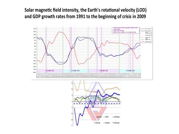 Cosmic energies and mankind: graphs for reflection - _74.jpg