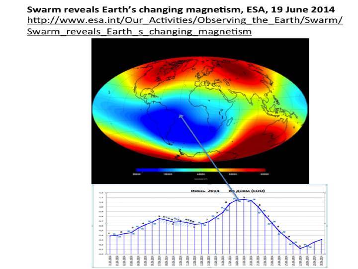 Cosmic energies and mankind: graphs for reflection - _84.jpg