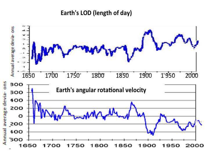 Cosmic energies and mankind: graphs for reflection - _9.jpg