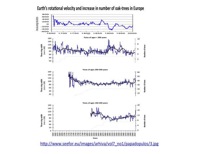 Cosmic energies and mankind: graphs for reflection - _98.jpg