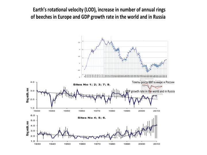 Cosmic energies and mankind: graphs for reflection - _99.jpg