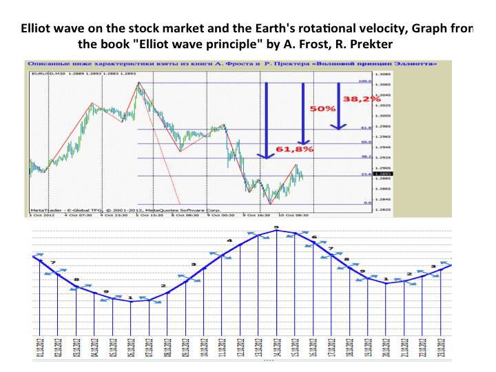 Cosmic energies and mankind: graphs for reflection - _25.jpg