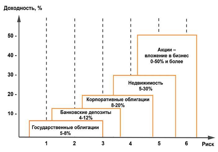 Заметки в инвестировании, 3-е издание - _237.jpg