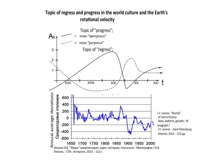 In resonance with cosmic energies: terrorism and marketing - _16.jpg