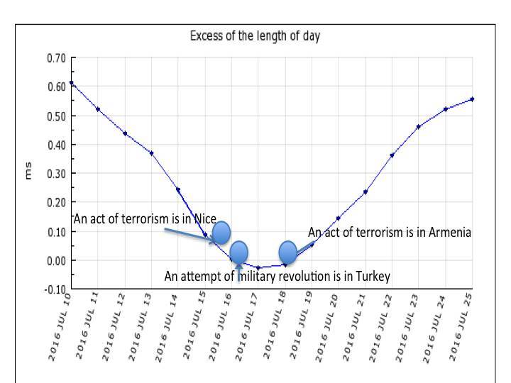 In resonance with cosmic energies: terrorism and marketing - _45.jpg
