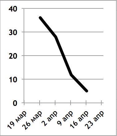 Формулы состояний - _6.jpg