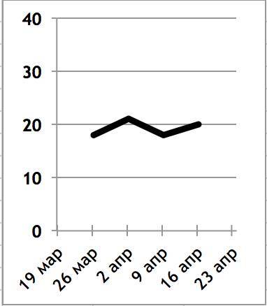 Формулы состояний - _9.jpg