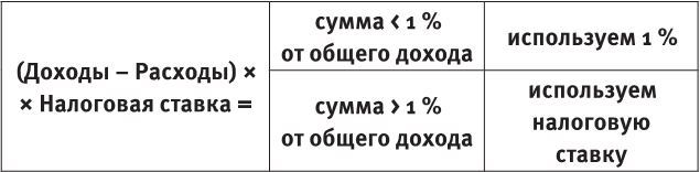 Госзакупки: 30 шагов к миллиону на одном из крупнейших рынков страны - b00000081.jpg