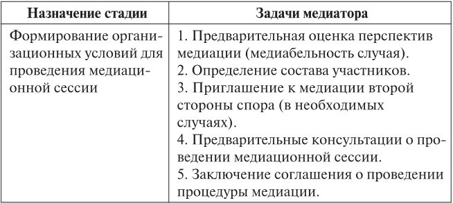 Интерактивные методики изучения гражданского процесса - b00000330.jpg