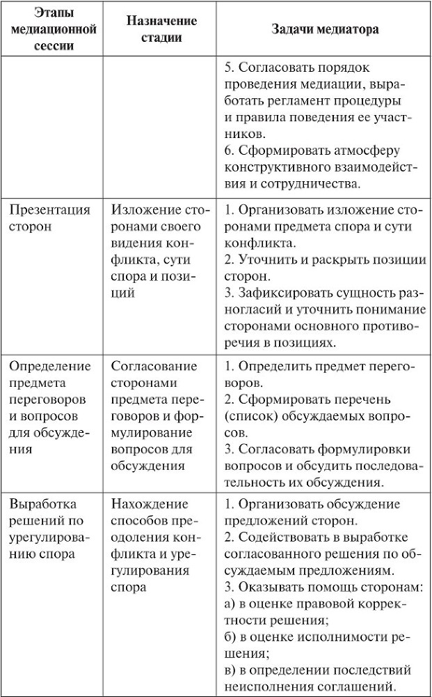 Интерактивные методики изучения гражданского процесса - b00000335.jpg