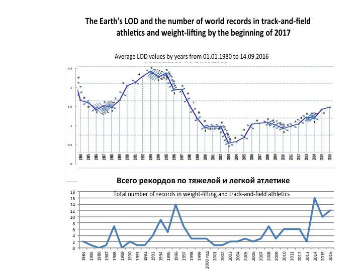 Psycho-cosmic energies and Russia - _53.jpg