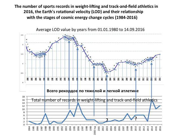 Psycho-cosmic energies and Russia - _54.jpg