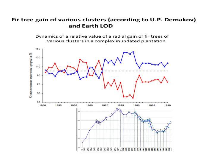 Psycho-cosmic energies and Russia - _72.jpg