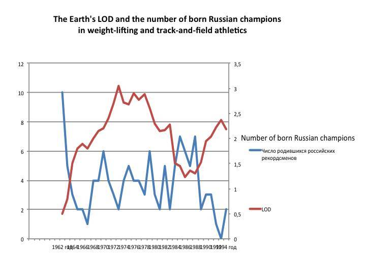 Psycho-cosmic energies and Russia - _41.jpg