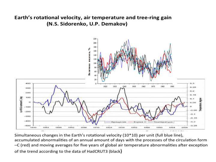 Psycho-cosmic energies and Russia - _69.jpg