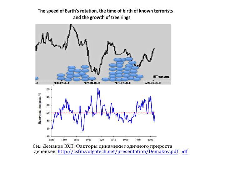 Psycho-cosmic energies and Russia - _71.jpg