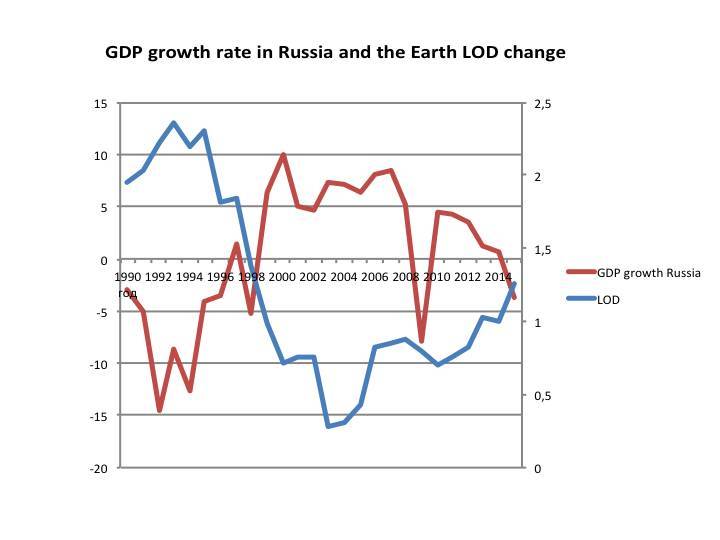 Psycho-cosmic energies and Russia - _79.jpg