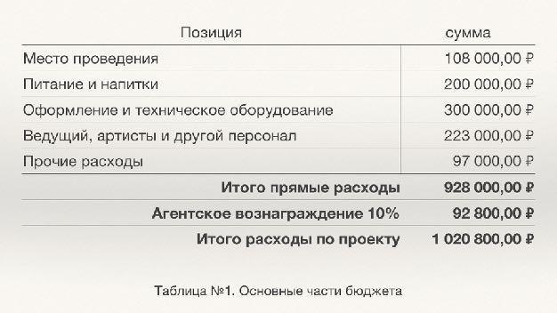 Дорога в индустрию впечатлений - _12.jpg