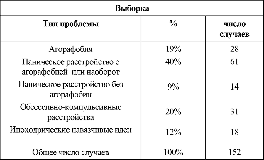 Страх, паника, фобия - i_001.png