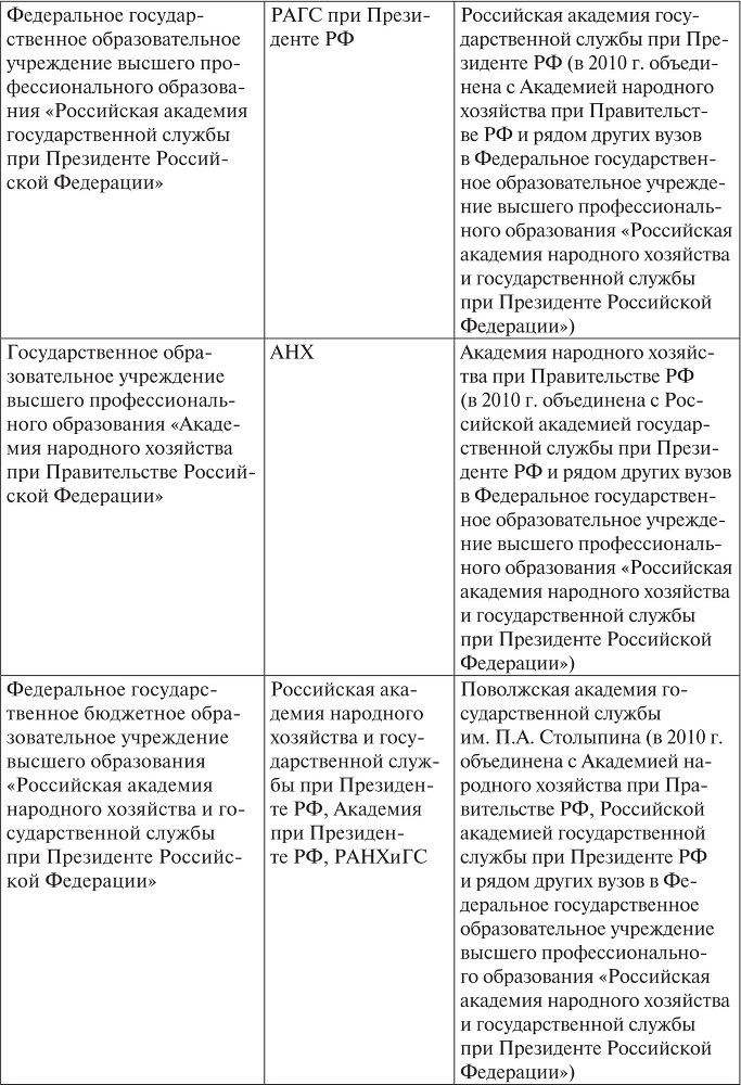 Комментарий к диссертационным исследованиям по финансовому праву (2008–2015 гг.) - b00001703.jpg