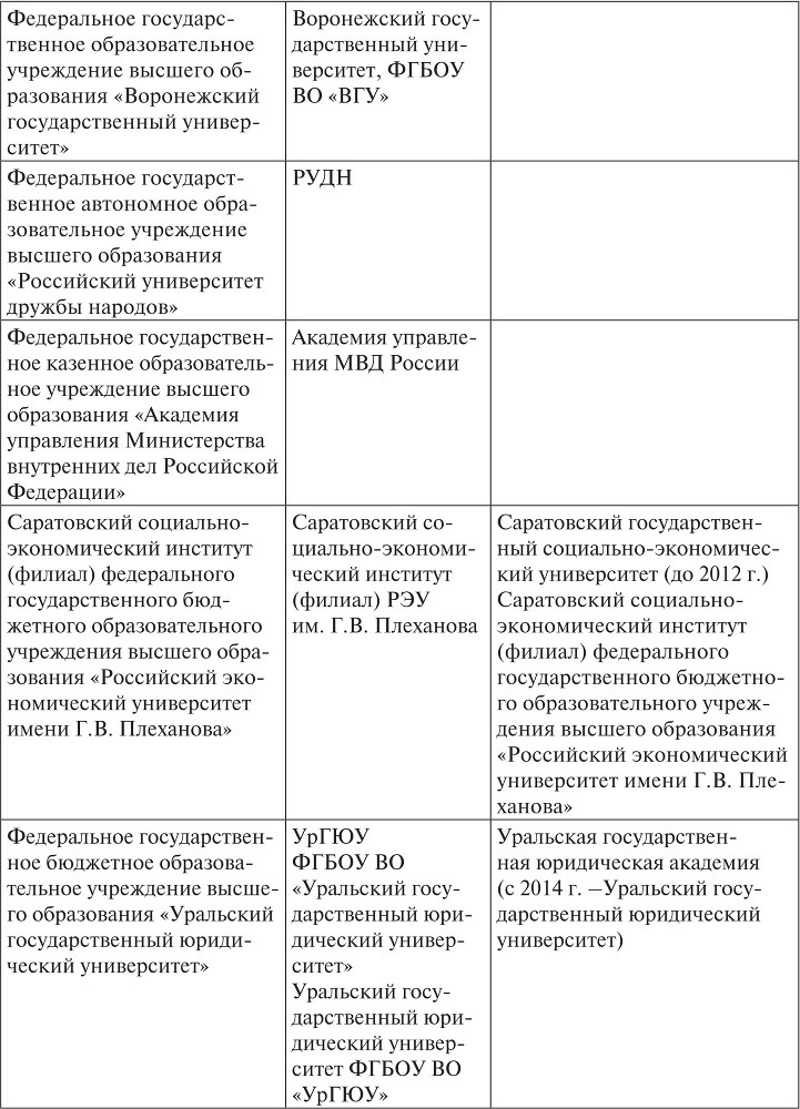 Комментарий к диссертационным исследованиям по финансовому праву (2008–2015 гг.) - b00001708.jpg