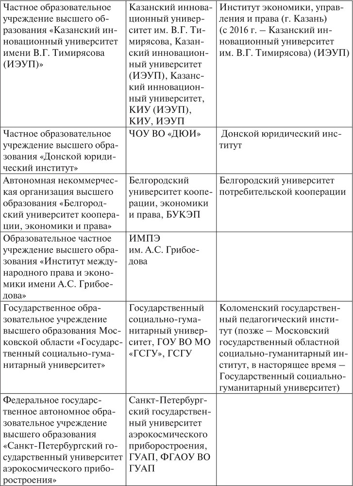 Комментарий к диссертационным исследованиям по финансовому праву (2008–2015 гг.) - b00001733.jpg