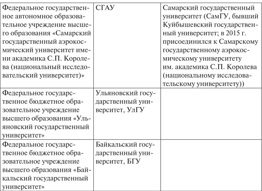 Комментарий к диссертационным исследованиям по финансовому праву (2008–2015 гг.) - b00001753.jpg