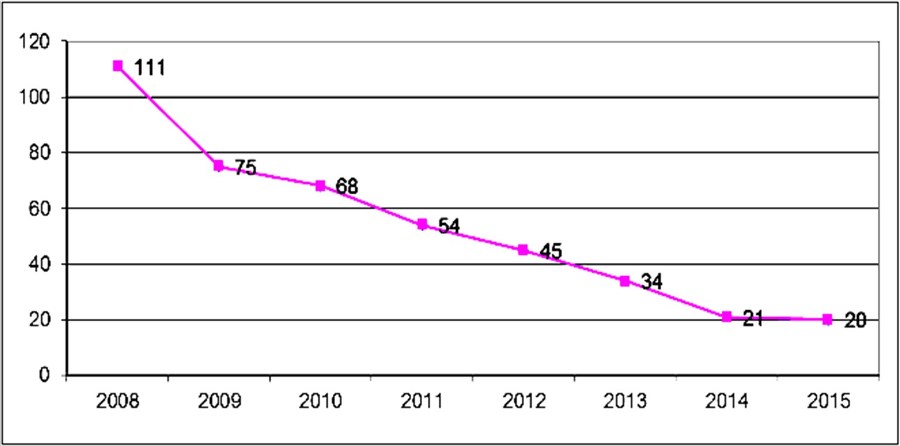 Комментарий к диссертационным исследованиям по финансовому праву (2008–2015 гг.) - b00001771.jpg