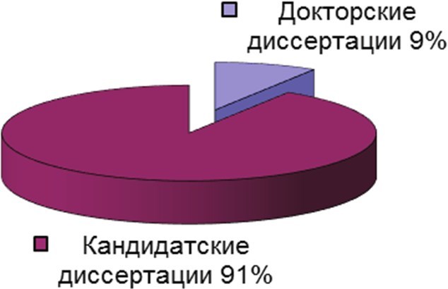 Комментарий к диссертационным исследованиям по финансовому праву (2008–2015 гг.) - b00001785.jpg