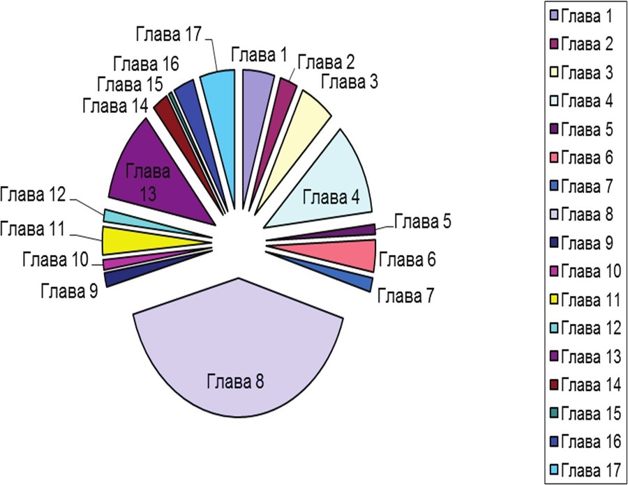 Комментарий к диссертационным исследованиям по финансовому праву (2008–2015 гг.) - b00001823.jpg