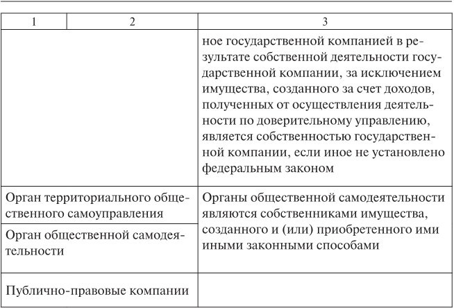 Открытые и закрытые корпорации. Особенности оборота долей в уставном капитале общества с ограниченной ответственностью: правовой и экономический аспекты - b00000188.jpg