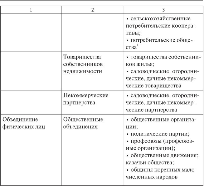 Открытые и закрытые корпорации. Особенности оборота долей в уставном капитале общества с ограниченной ответственностью: правовой и экономический аспекты - b00000197.jpg