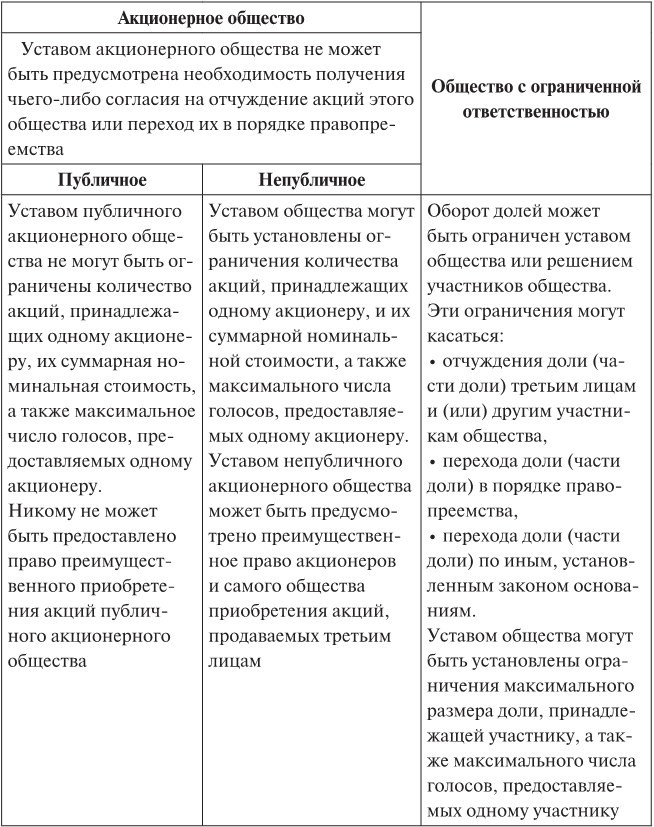 Открытые и закрытые корпорации. Особенности оборота долей в уставном капитале общества с ограниченной ответственностью: правовой и экономический аспекты - b00000275.jpg