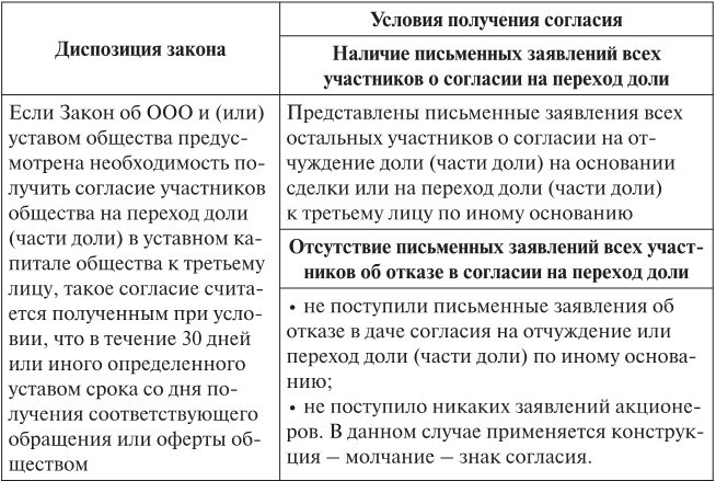 Открытые и закрытые корпорации. Особенности оборота долей в уставном капитале общества с ограниченной ответственностью: правовой и экономический аспекты - b00000516.jpg