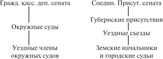 Курс гражданского процесса - b00000502.jpg