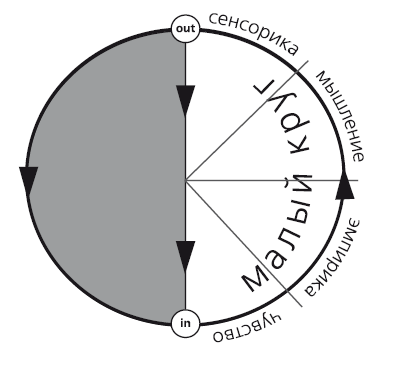 Последнее заблуждение. Лекции по эволюционной типологии. Том I - i_002.png