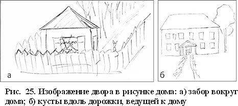 Свободный рисунок: интерпретация и диагностика - _33.jpg