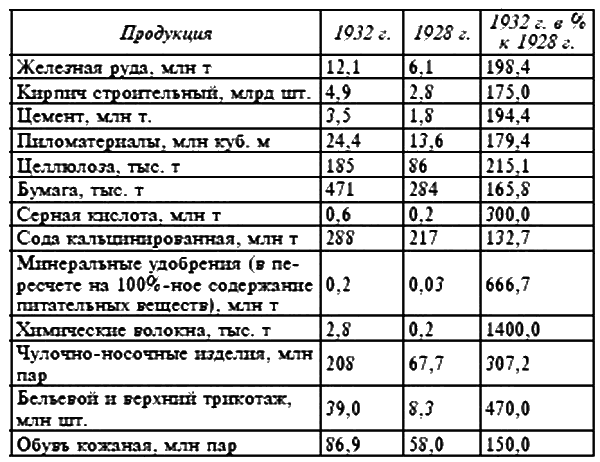 Урок отца народов Сталина и батьки Лукашенко, или Как преодолеть экономическое отставание - i_016.png