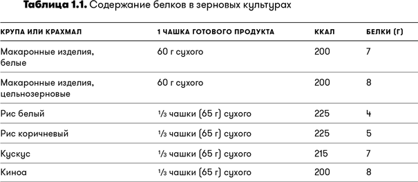 Спортивное питание для профессионалов и любителей. Полное руководство - i_003.png