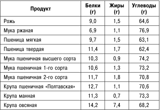 Крупы лечат: больные суставы, дерматит, недержание мочи, панкреатит, варикозную болезнь - i_002.png