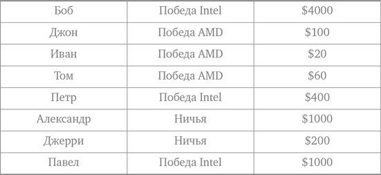 Делай ставки, которые делают деньги. Стратегии ставок на спорт - i_005.png